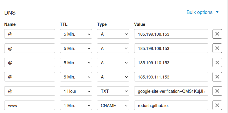DNS configuration for Github Pages