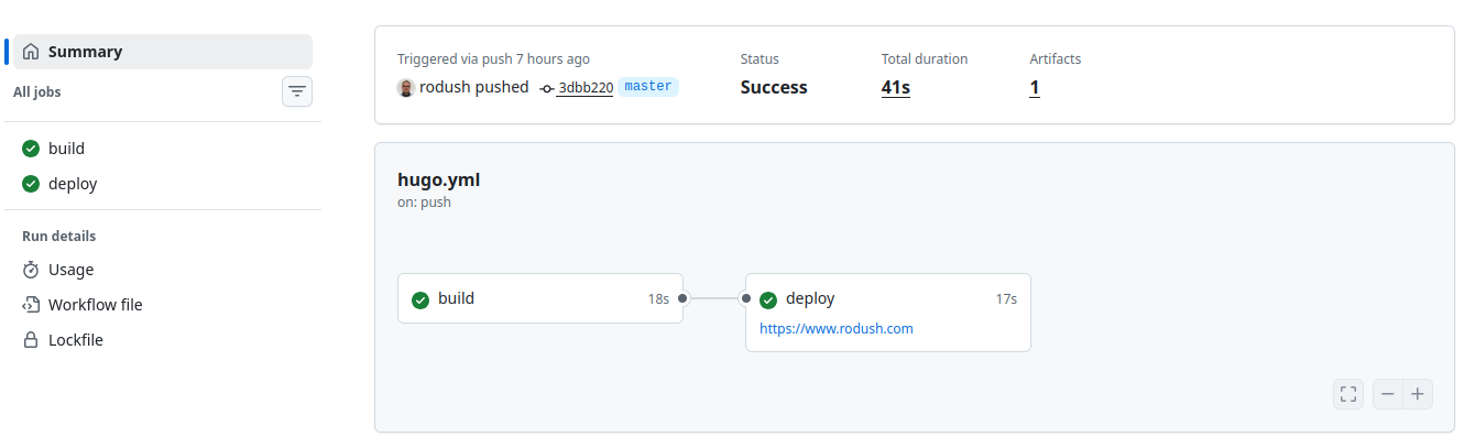 Successful execution of Build and Deploy workflow in Github Actions