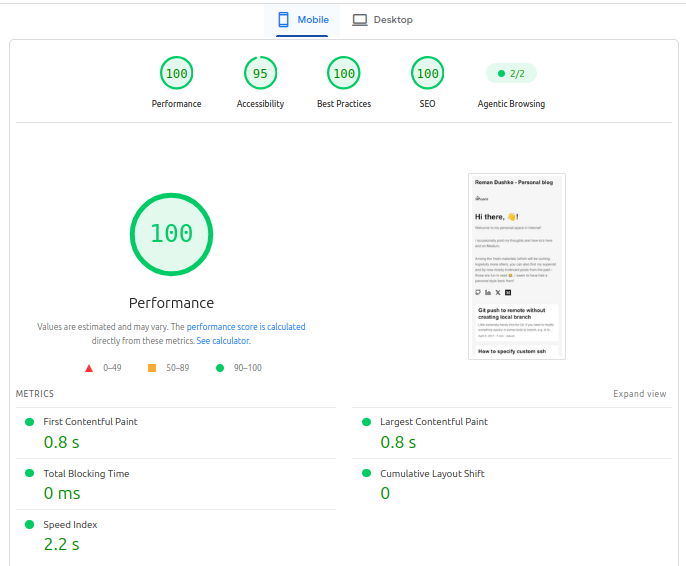 PageSpeed Insights for www.rodush.com