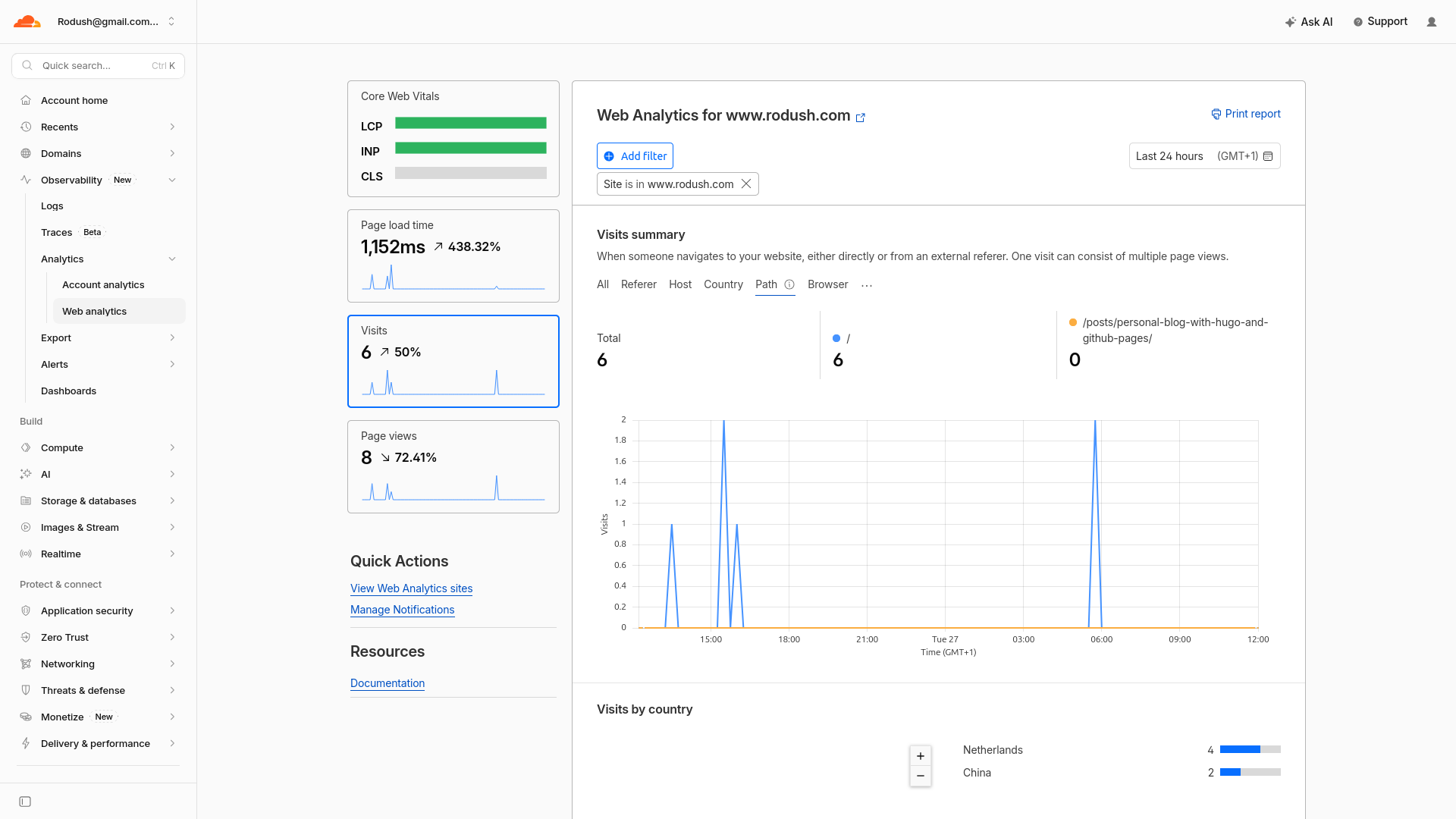 Web Analytics in Cloudflare - Dashboard for Website